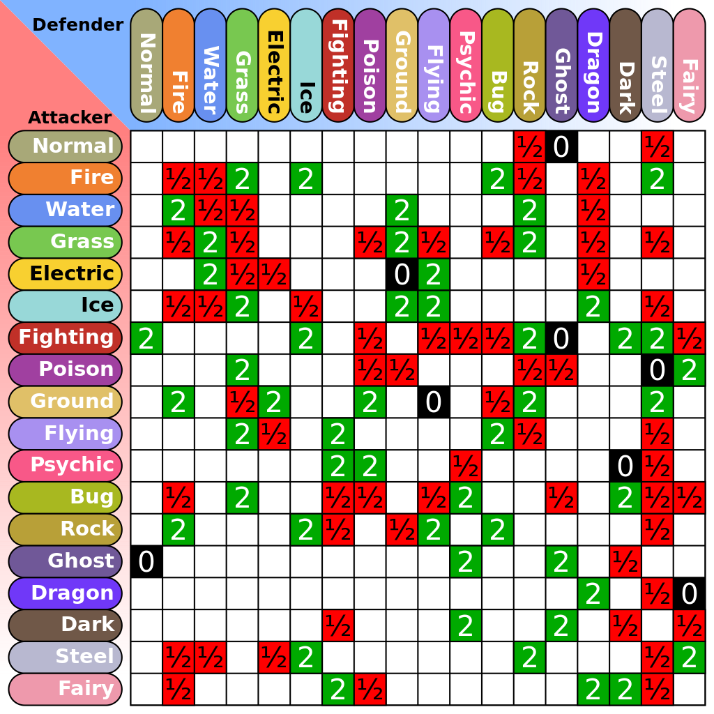 Filepokeon type chartsvg