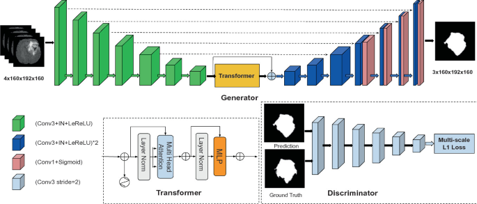 Deep learning techniques for d