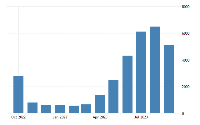 Greece tourist arrivals