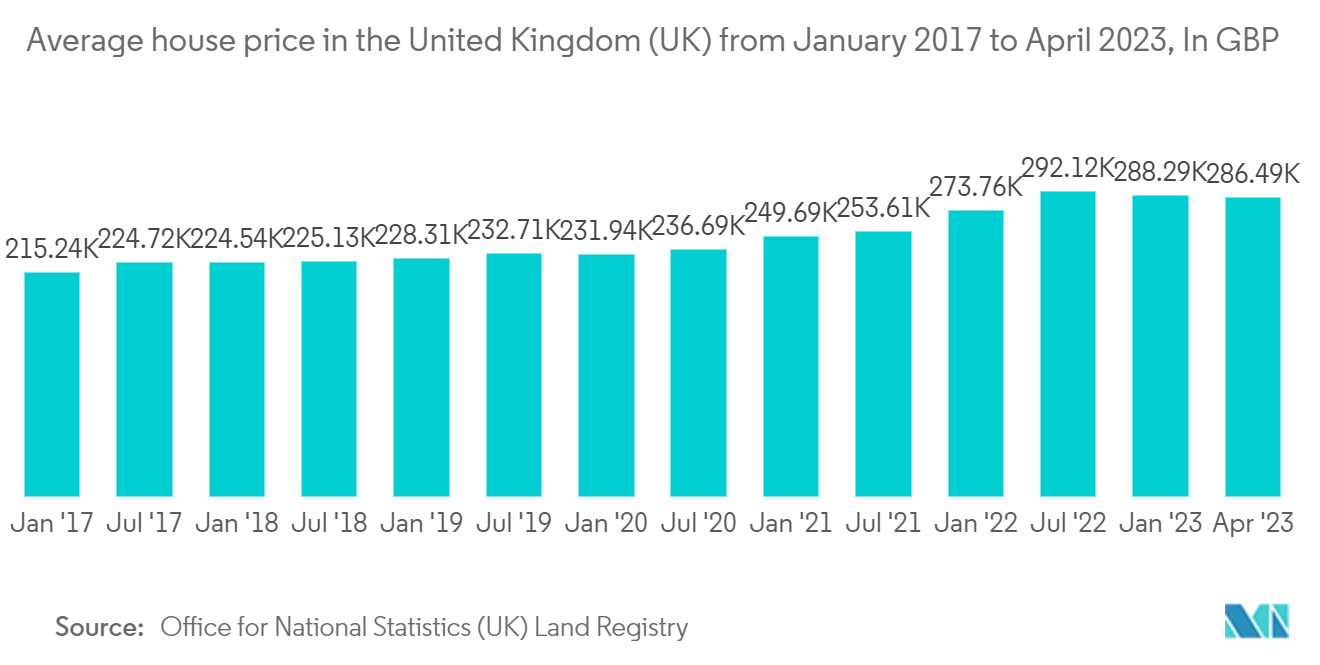 Uk real estate market