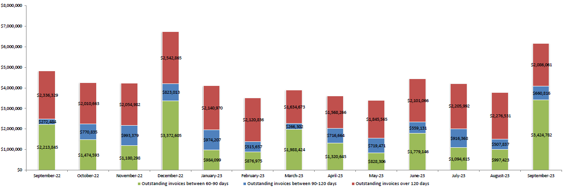 Spa metrics sponsored programs administration