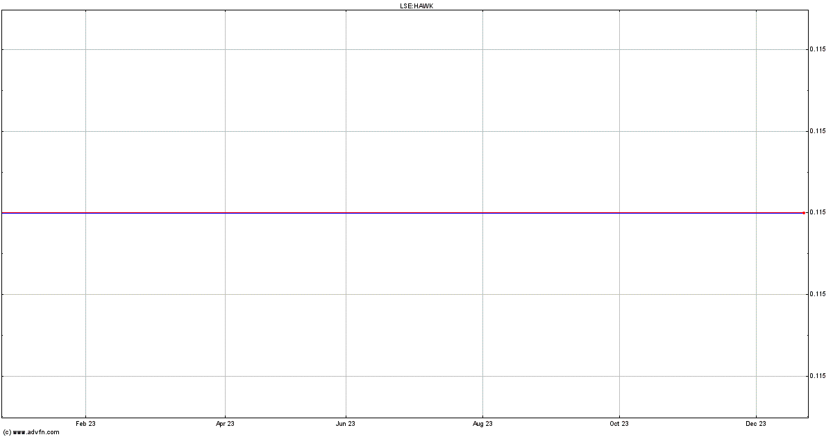 Nighthawk energy share price hawk