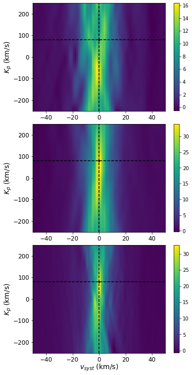 On the effect of stellar activity on low