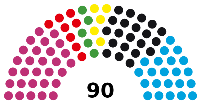 Thuringian governmt crisis