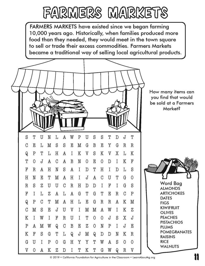 Farmers markets â learnaboutag