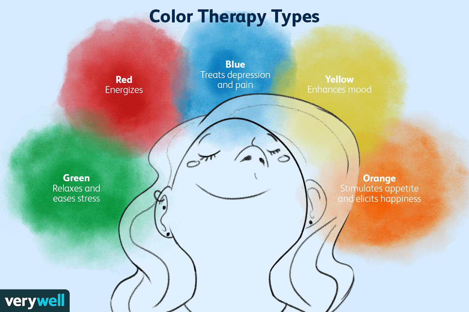 Color therapy definition types techniques efficacy