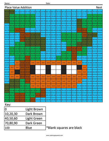 Nest place value