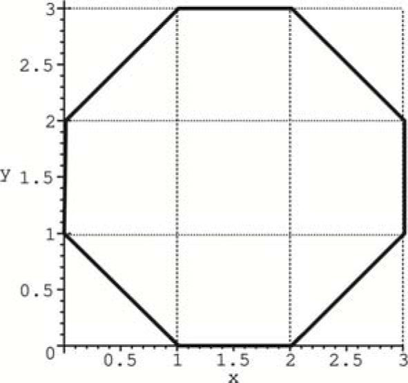 A piecewise linear fitting technique for multivalued two