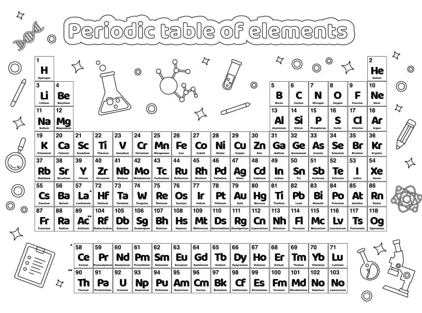 Periodic table malvorlagen