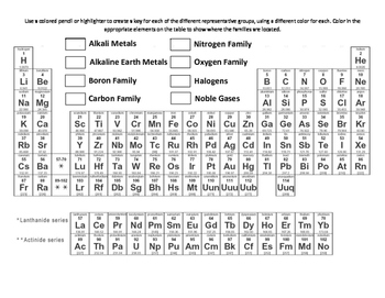 Periodic table coloring representative groups metals nonmetals metalloids