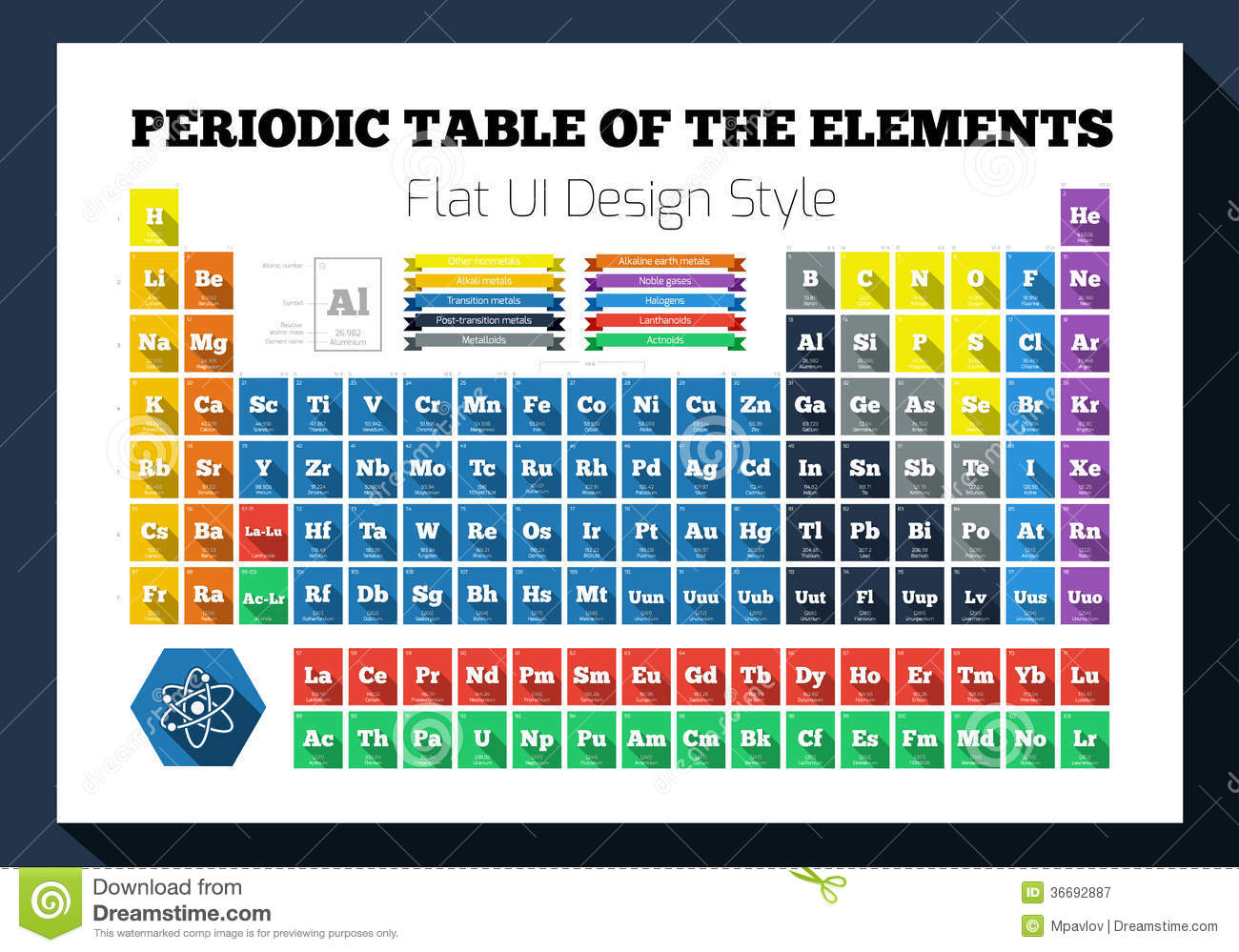 Periodic table coloring book â student success action plan â projects