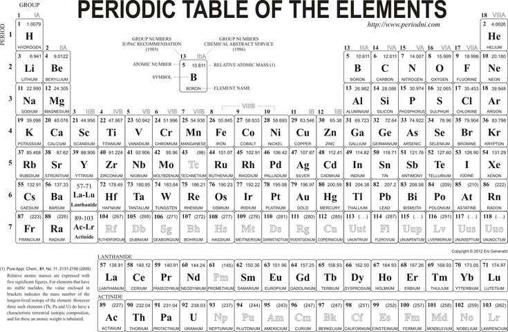 Periodic table a blank