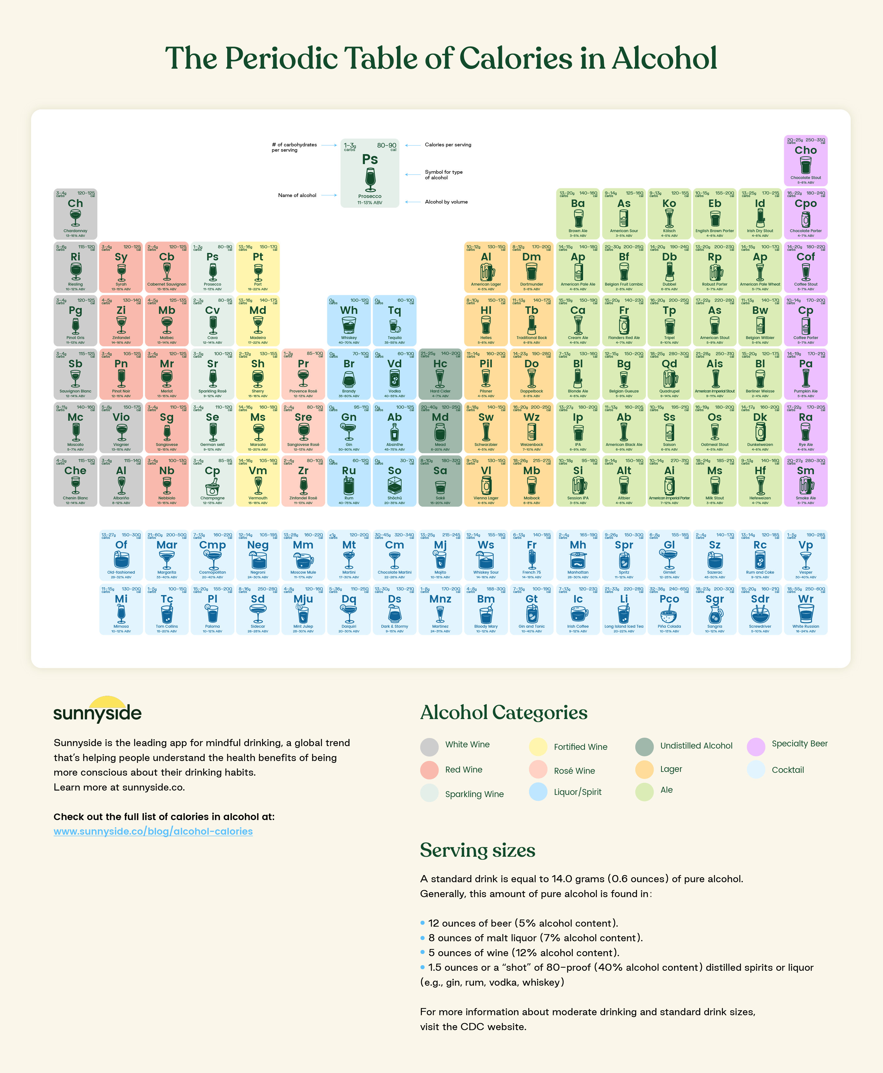 The periodic table of booze how many calories are in alholic drinks