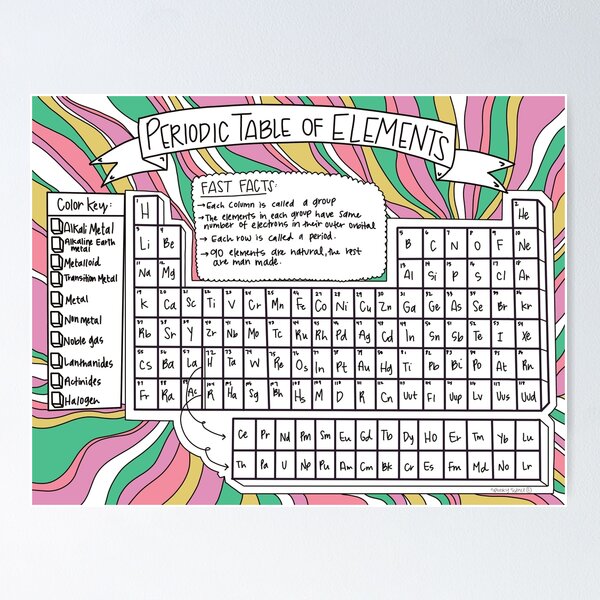 Periodic table poster for sale by morgan saied