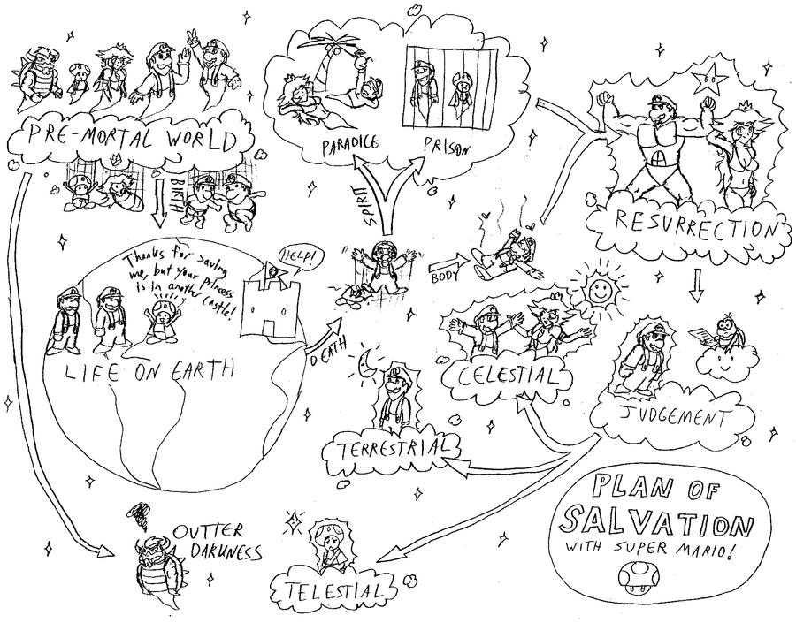 Plan of salvation with mario by mandalorianjedi on