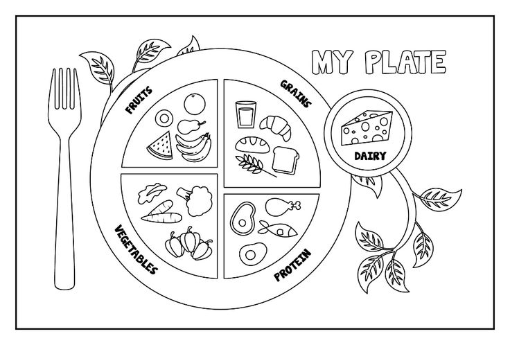 Printable myplate coloring page food coloring pages coloring sheets for kids balanced diet foods