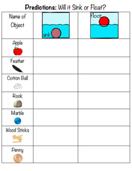 Sink or float tpt