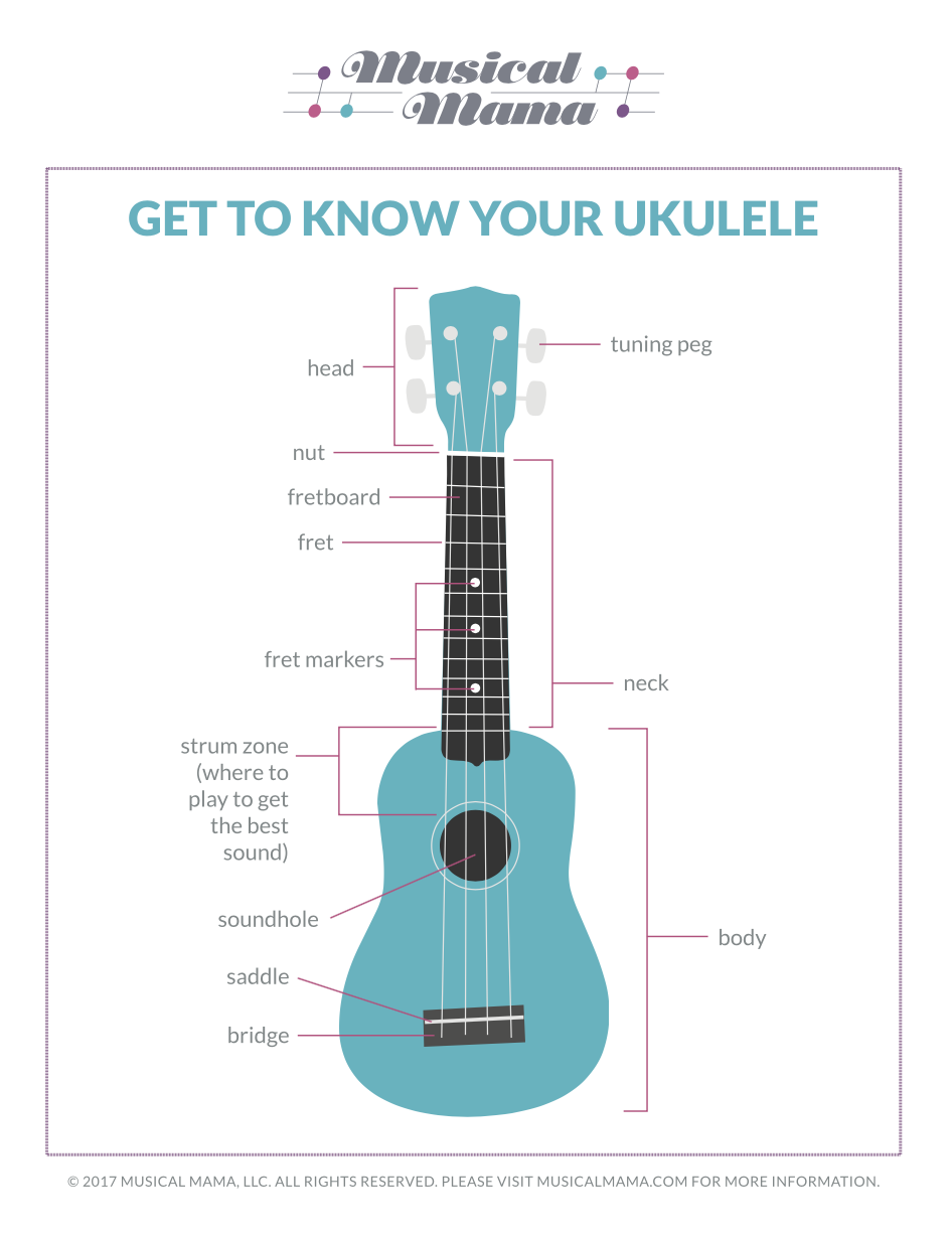 Get to know your ukulele free printable â musical mama