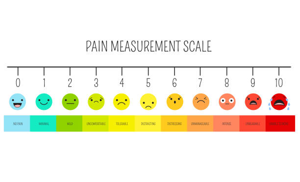 Pain scale stock photos pictures royalty