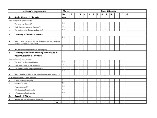 Student company project presentation marking sheet ppt