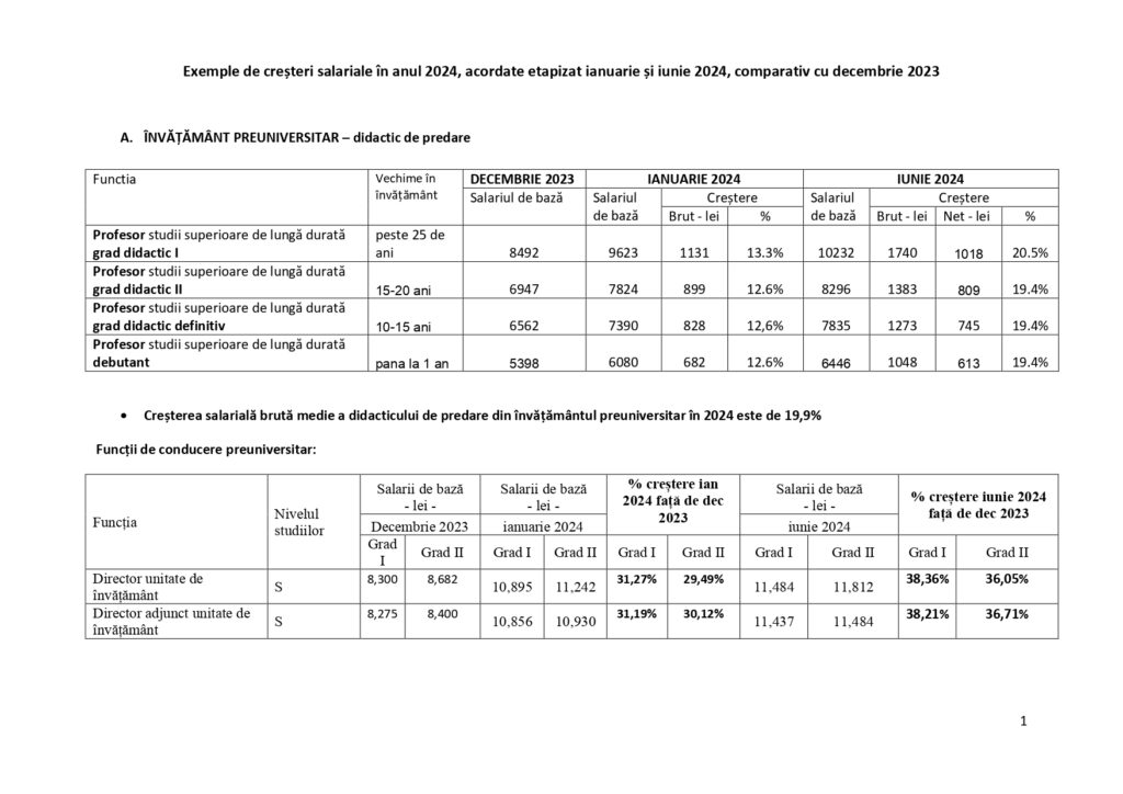 Grile salariile pfesorilor ãn detaliate pe fiecare funcèie gradaèie èi treaptä de vechime publicate de ministerul educaèiei