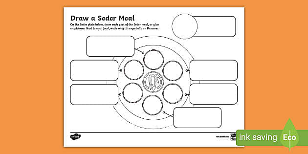 Seder meal activity religious education usa