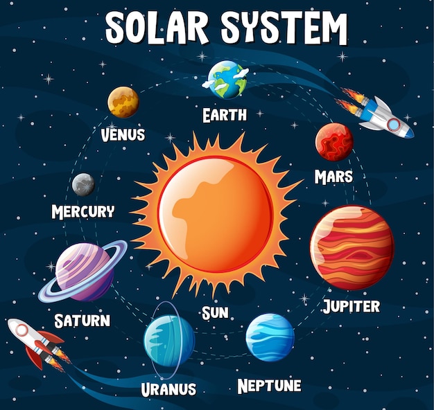 Imãgen de sistema solar