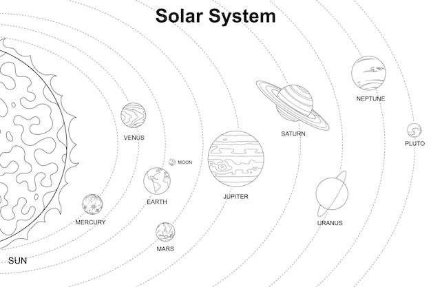 Arte lineal del sistema solar para colorear vector de libro vector premium