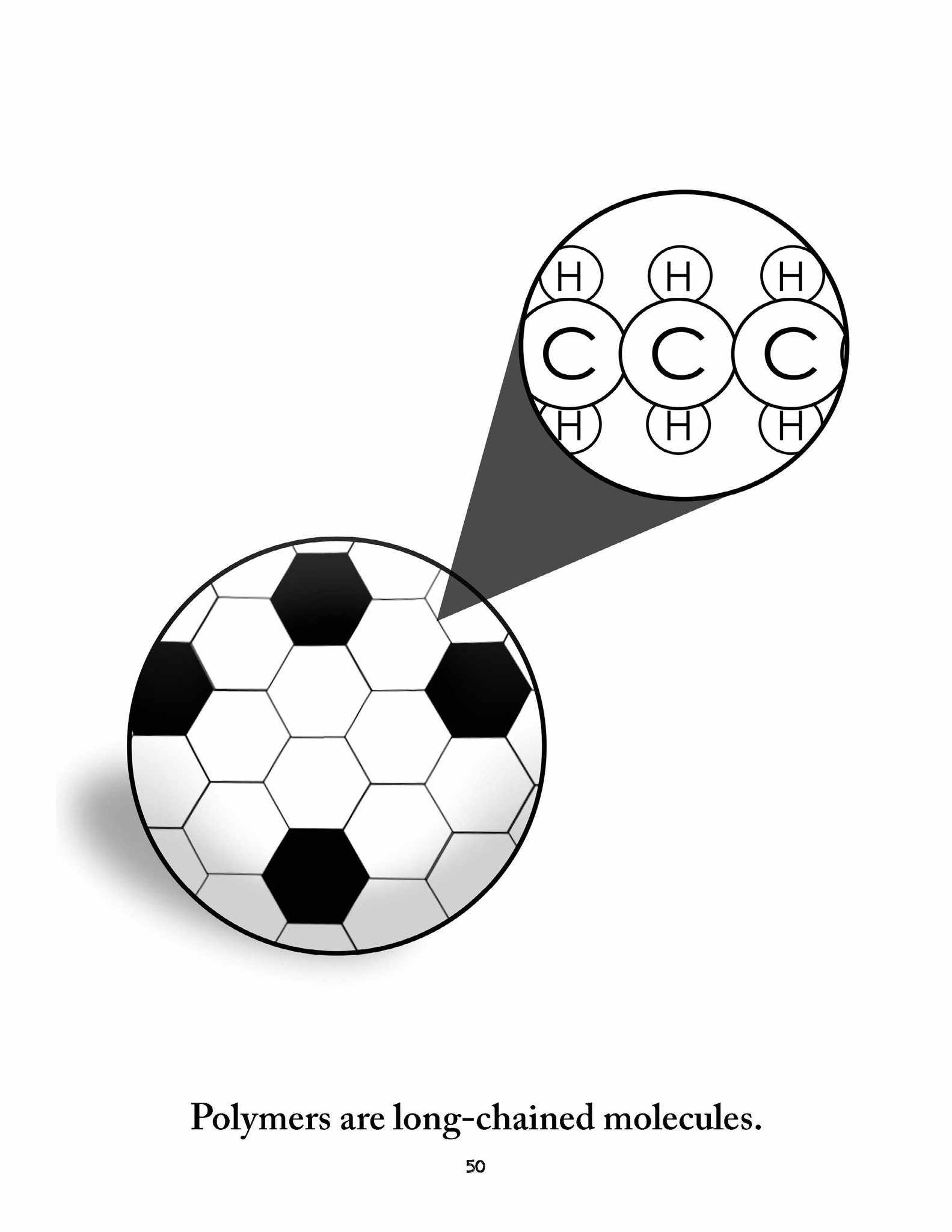Chemistry coloring pages