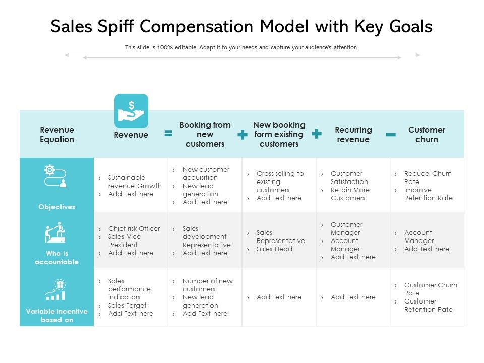 Sales spiff pensation model with key goals ppt powerpoint presentation file slides pdf