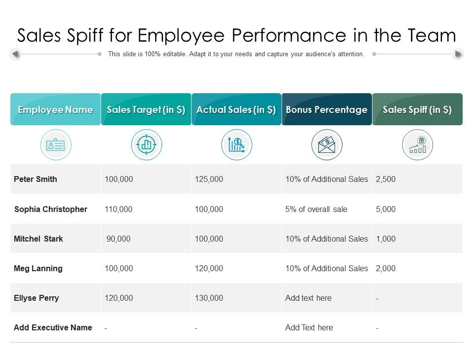 Sales spiff for employee performance in the team presentation graphics presentation powerpoint example slide templates