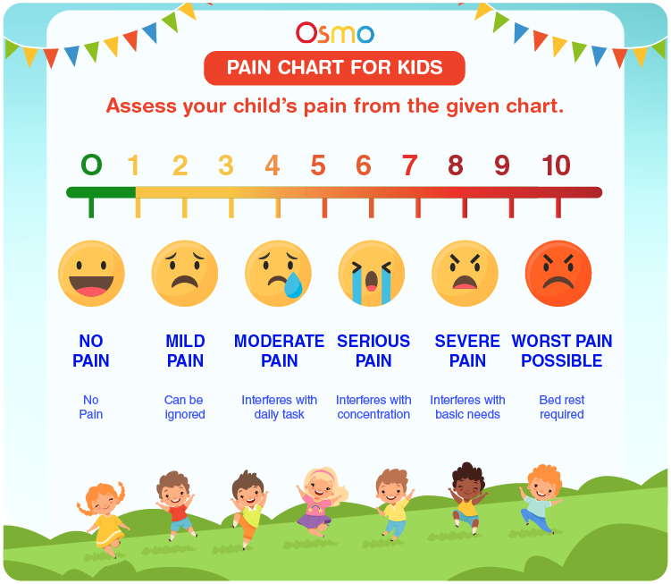 Pain chart for kids download free printables