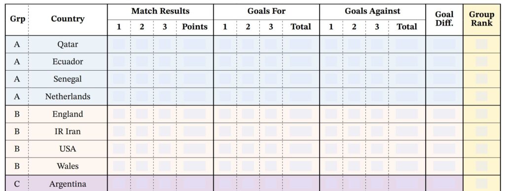World cup soccer tracking charts â math