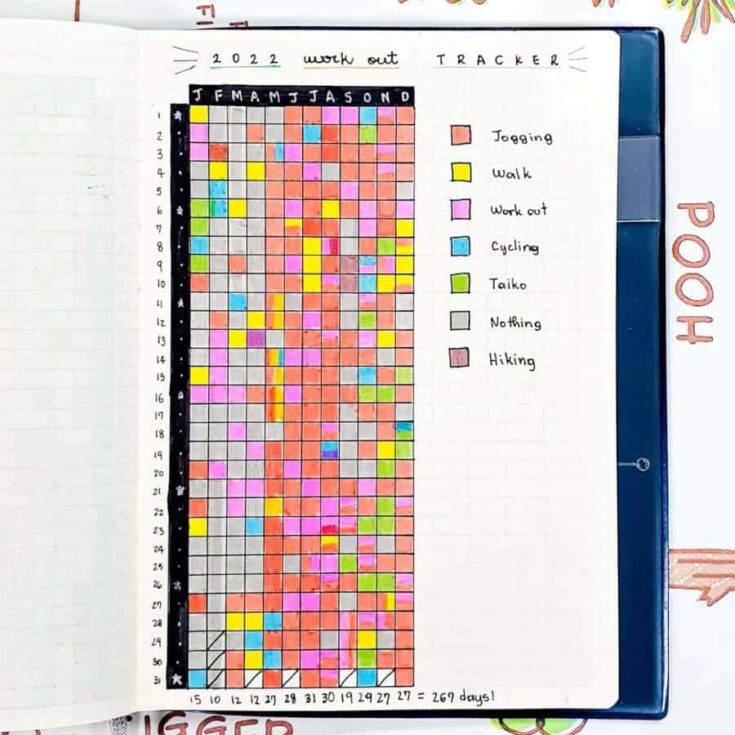 Yearly workout trackers for your bullet journal masha plans